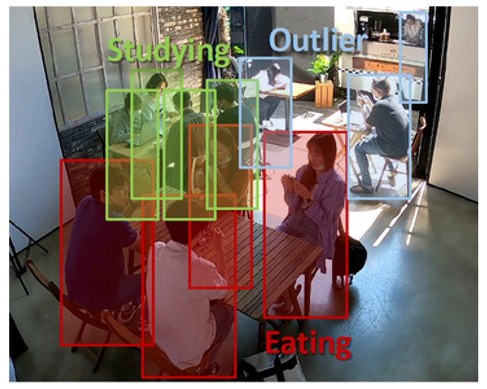 Group Activity Detection