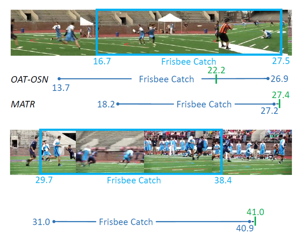 Online Temporal Action Localization